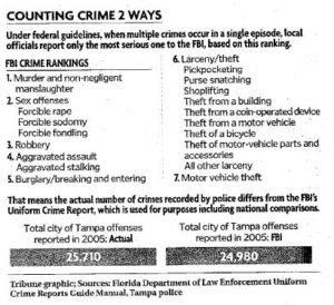 CrimeStatsGraph